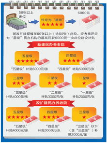 民办养老院优惠政策有哪些