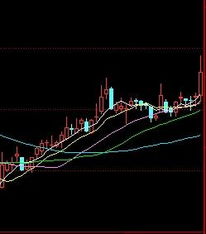 请教一下罗普金斯股票现在卖怎么样？ 谢谢