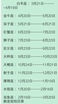 请问79年正月初六生日是什麽星座 