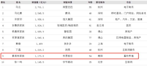 养猪改变命运 1530亿身家的河南新首富,风口上的2600亿养猪巨头