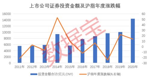 请问一个公司如果同时在A股，B股有上市，其总股本应该怎样计算，总投资额应该怎样计算？