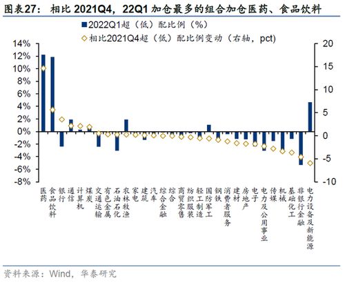 2022-2022年基金收益率排名