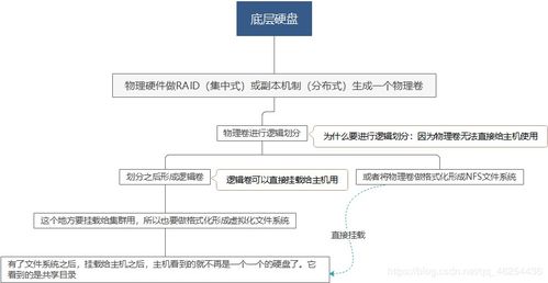 分布式存儲和集中式存儲的區(qū)別是什么