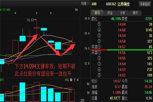 江西铜业股票最高价的时候是多少最低由是多少？