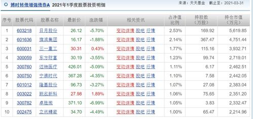 为何已经过了4月15日仍看不到一季度基金的最新持仓情况呢？不是说4月15日是最后公布持仓的期限么？