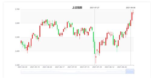 券商观后市：蓝筹布局奠定成长突显，低估值修复行情逐步展开