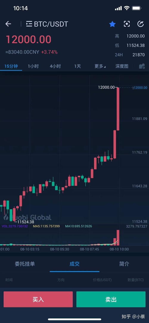 比特币矿机耗电多少、一台矿机多久能挖一个比特币