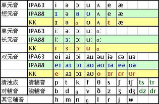 a音标是什么,a的音标是什么-第1张图片