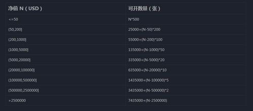 比特币500倍杠杆,BTC怎样借贷做杠杆交易