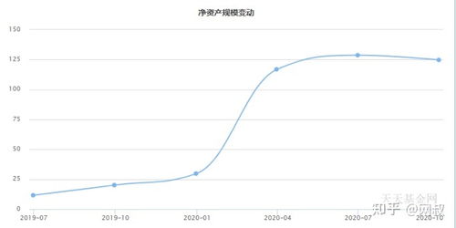 请推荐一只好的股票基金