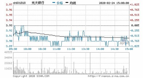 光大银行上市首日能涨多少？会破发吗？