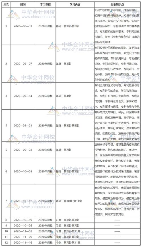 学考计划怎么写