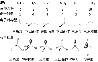 如何确定中心原子的价层电子对数