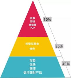 两个人投资 甲投资10万 已投资多少不记得了 第一个月支出25万，请问已投资了多少