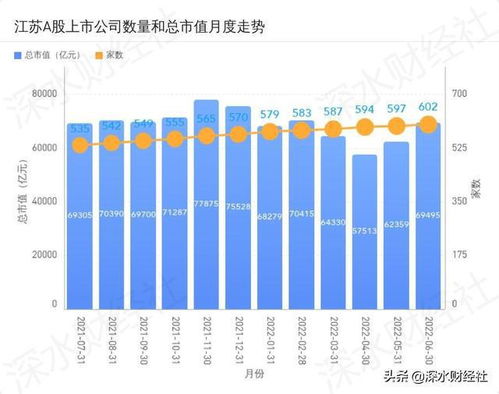 上市公司市值管理