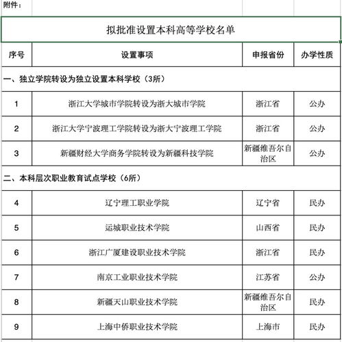 3+2本科是正规的吗？(图1)