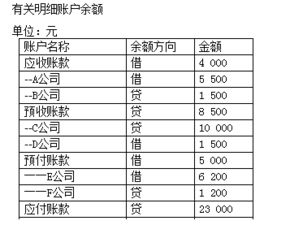 公司账户上显示的钱和日记账上的钱不符怎么回事儿?