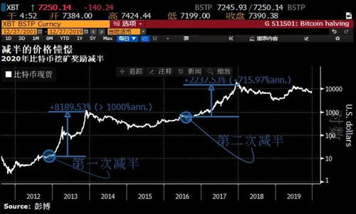 比特币挖矿激励词语,比特币挖矿是什么意思？