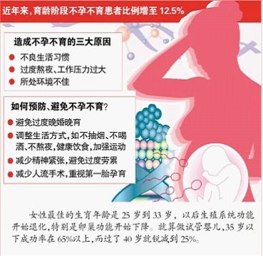 中国不孕不育网：为不孕不育患者提供全面的医疗信息和解决方案  第1张