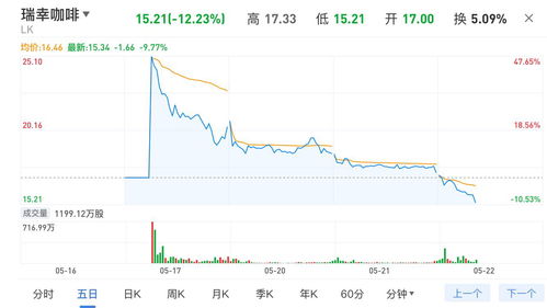 创美药业盘中异动 下午盘股价大涨5.31%报11.901港元