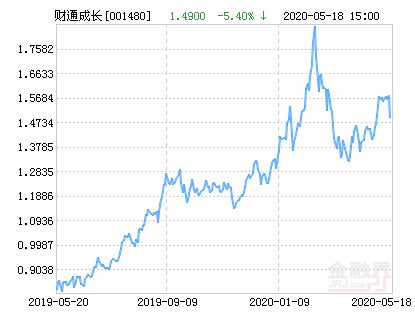 财通优选成长混合基金怎么样