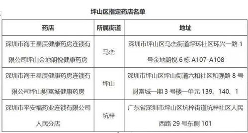 深圳276家定点药店,名单公布