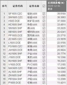 操作股票,权证,现货大宗商品,期货,外汇等,特别是T+0产品,使用五分钟K线用macd指标如何 ...？