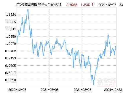 金融界基金每日净值