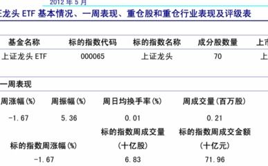 000336基金净值查询今天最新估