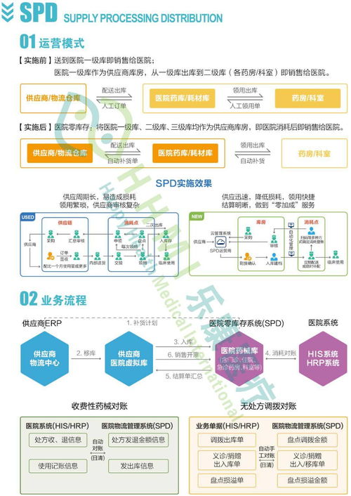 医疗高值耗材管理系统解决方案 供应商