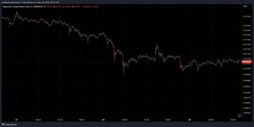 xrp币的前景如何描述最好,瑞波币2020年的价格走势怎么样 xrp币的前景如何描述最好,瑞波币2020年的价格走势怎么样 生态