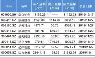 中国银河证券绍兴营业部是谁的席位