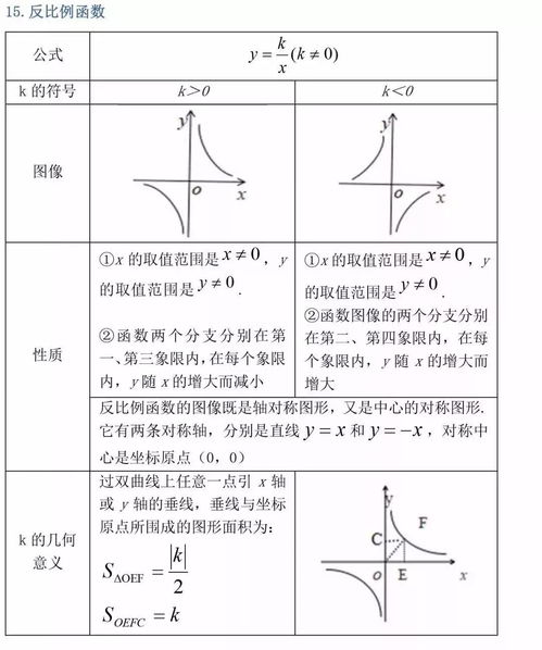 推荐收藏 初中三年最全数学公式定理总结