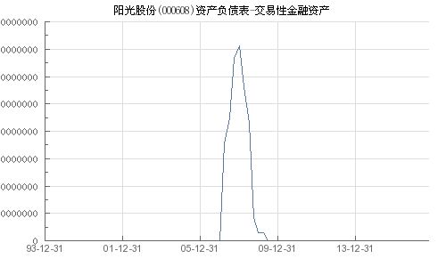 交易性金融资产就是指股票吗