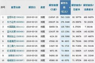 st保千里2022年1月2 日限售股解禁每股成本是多少？