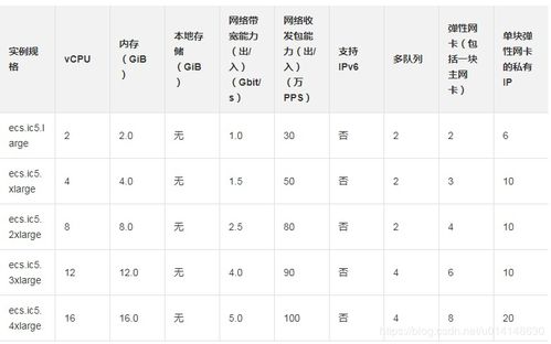 阿里云服务器配置与性能优化(云服务器的性能要求)