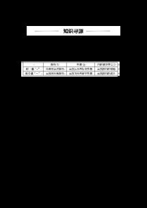 高中物理-热学：热量和功，都是系统内能变化的量度，都是过程量。为什么叫做‘过程量’？