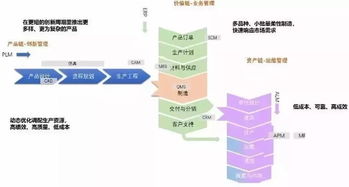 区块链商业应用机会分析