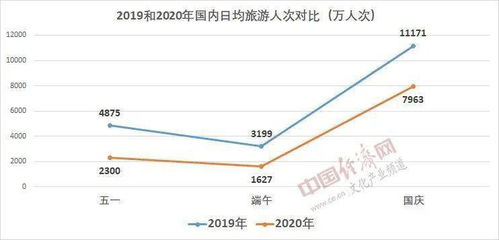 （1）今年“五一”期间出游人数比去年增加五成，也就是说今年“五一”期间出游人数是去年的（ ）％。