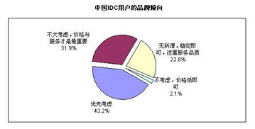 什么是IDC?