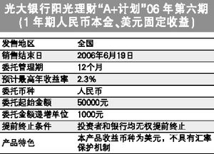 一年期人民币本金，美圆固定收益产品，预期年收益率是百分之2.28是什么意思