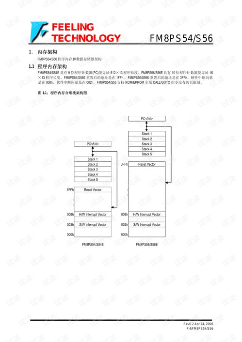 atmlh952中文资料,特性。 atmlh952中文资料,特性。 百科