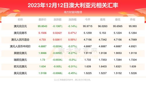 trb币行情价格_2023年12月12日usdt价格