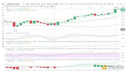 ETH价格今日行情,比特币实时行情最新价格