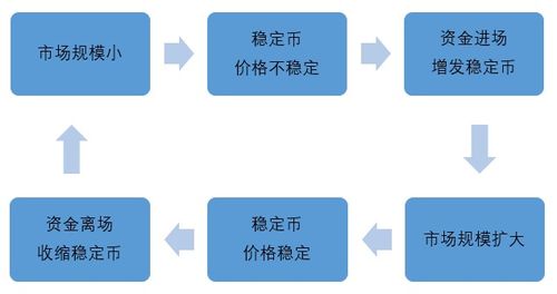 ESD是什么币种、rrp是什么币种