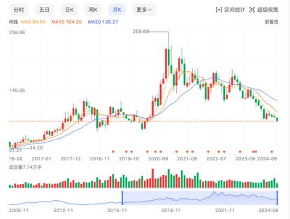 富邦股份股票走势分析图分析,富邦股份股票走势分析图解读