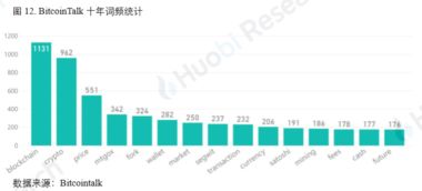 解析比特币区块数据,比特币的区块怎么来理解？用最简单的一句话来说？