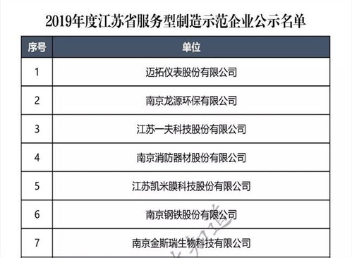 南京金斯瑞生物科技公司有完善的薪酬体系吗？