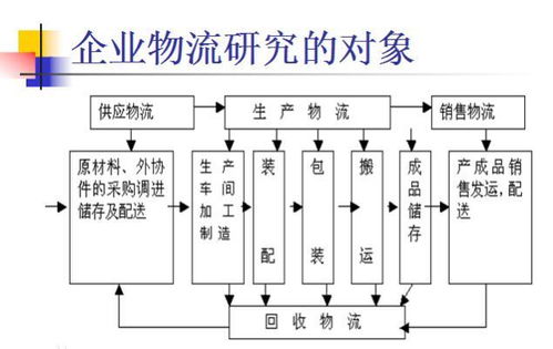 企业物流主要包括,企业物流主要包含的内容 企业物流主要包括,企业物流主要包含的内容 快讯