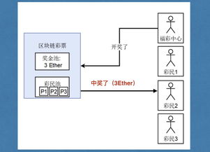 以太坊Dapp全屏,usdtapp下载